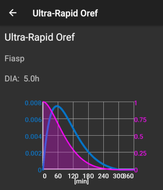 Config Builder Ultra-Rapid Oref